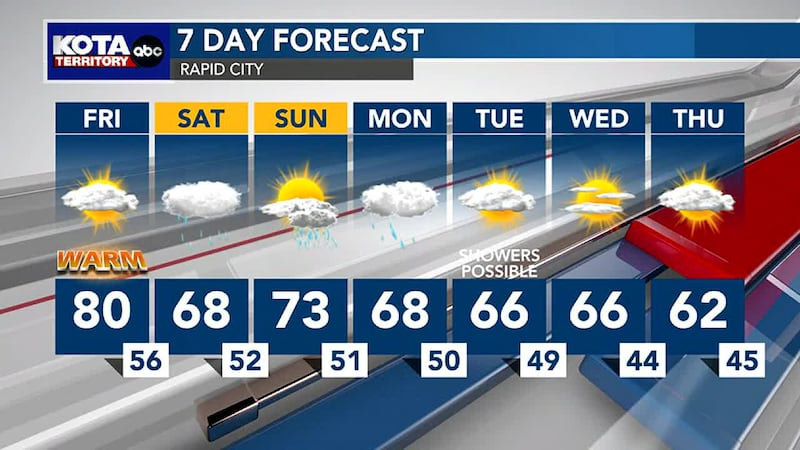 Rapid City 7 Day Forecast