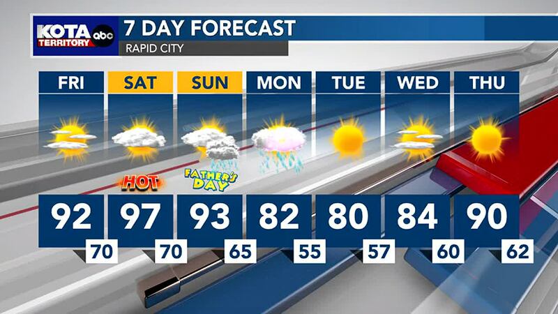 Rapid City forecast