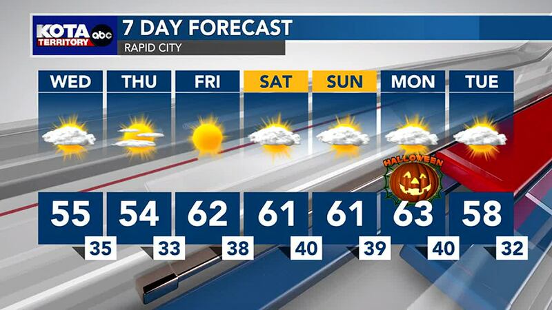 Rapid City 7 Day Forecast