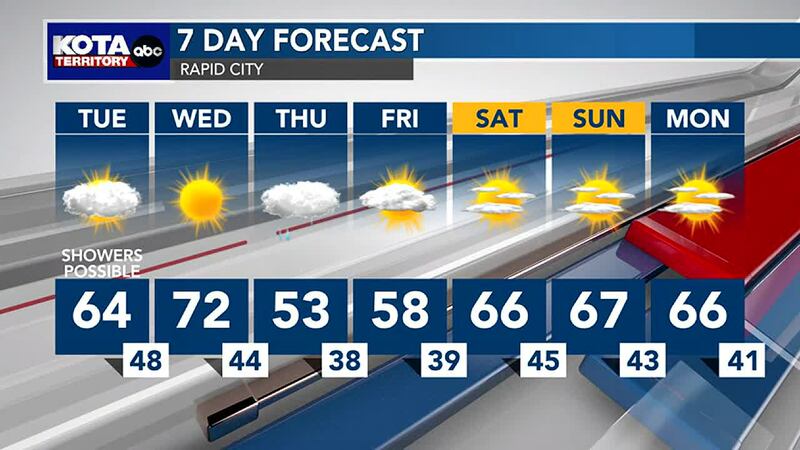 Rapid City 7 Day Forecast