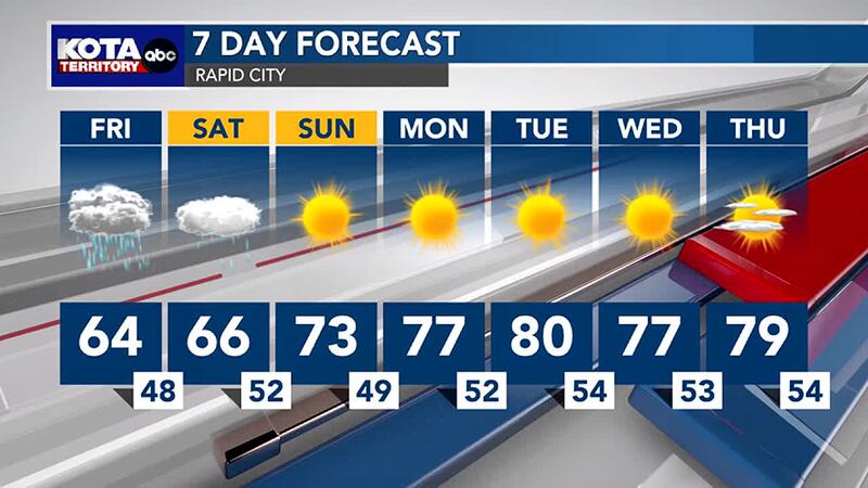 Rapid City 7 Day Forecast