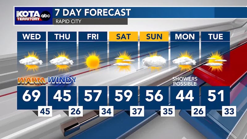 Rapid City 7 Day Forecast
