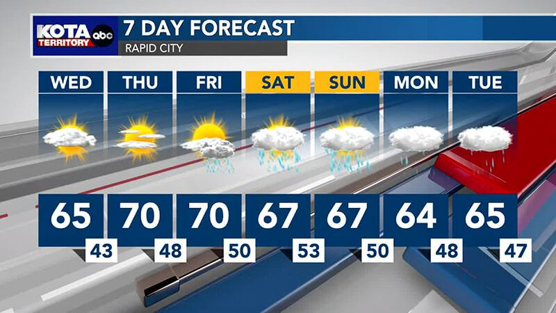 Rapid Cityi 7 Day Forecast