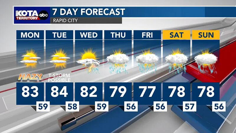 Rapid City 7 Day Forecast