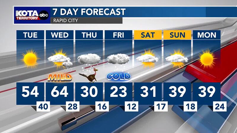 Rapid City 7 Day Forecast