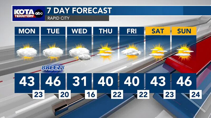 Rapid City 7 Day Forecast