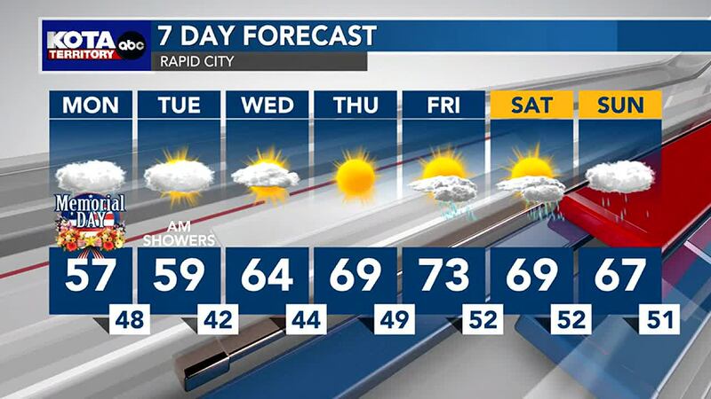 Rapid City 7 Day Forecast