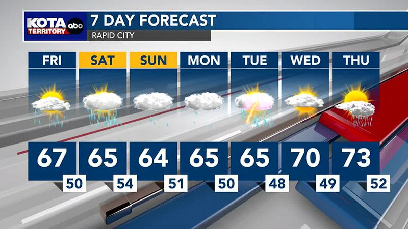 Rapid City 7 Day Forecast